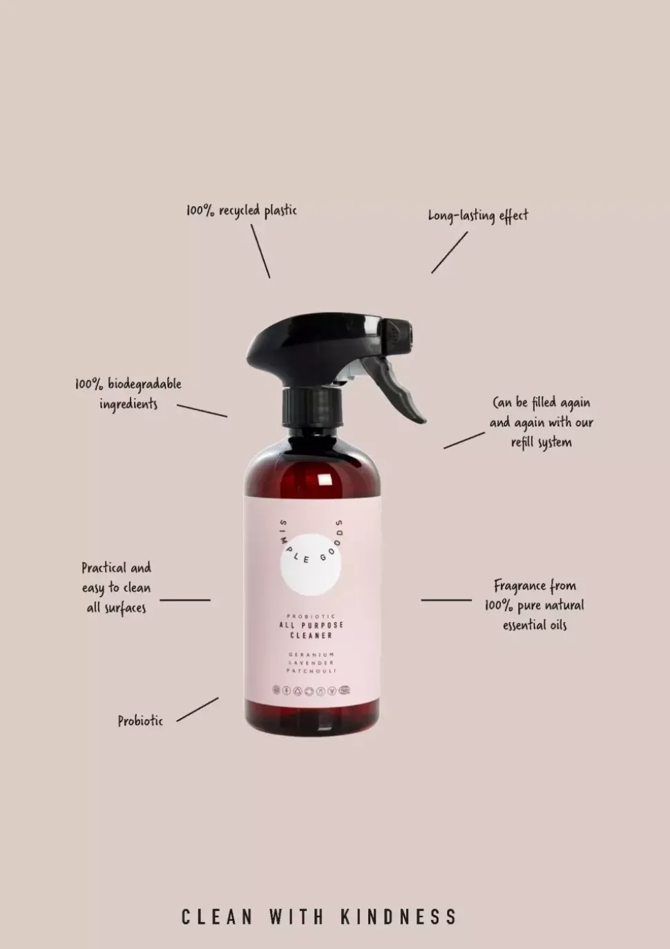 Rengjøringsspray Geranium 500ml